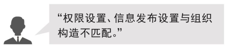組織構造に対応した権限設定や配信管理ができない！